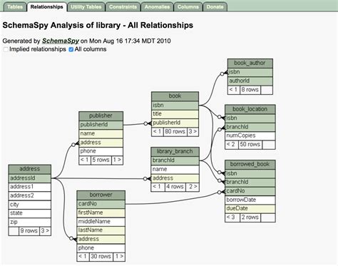 salesforce database class|Database Class .